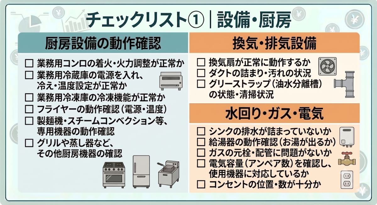 居抜き物件の内見チェックリスト【飲食店開業者必見】
