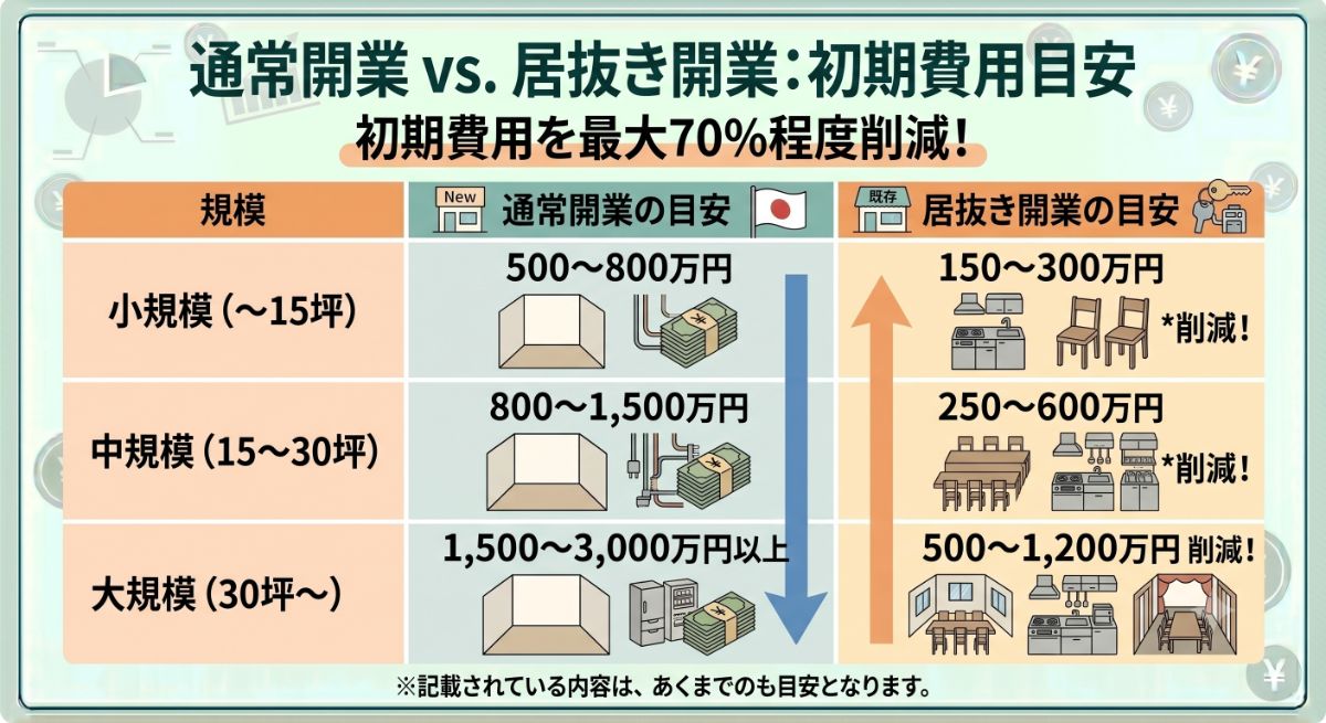 飲食店の原状回復とは？費用相場と免除される条件を解説