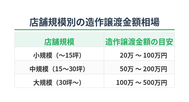 造作譲渡とは？仕組みと費用相場をわかりやすく解説