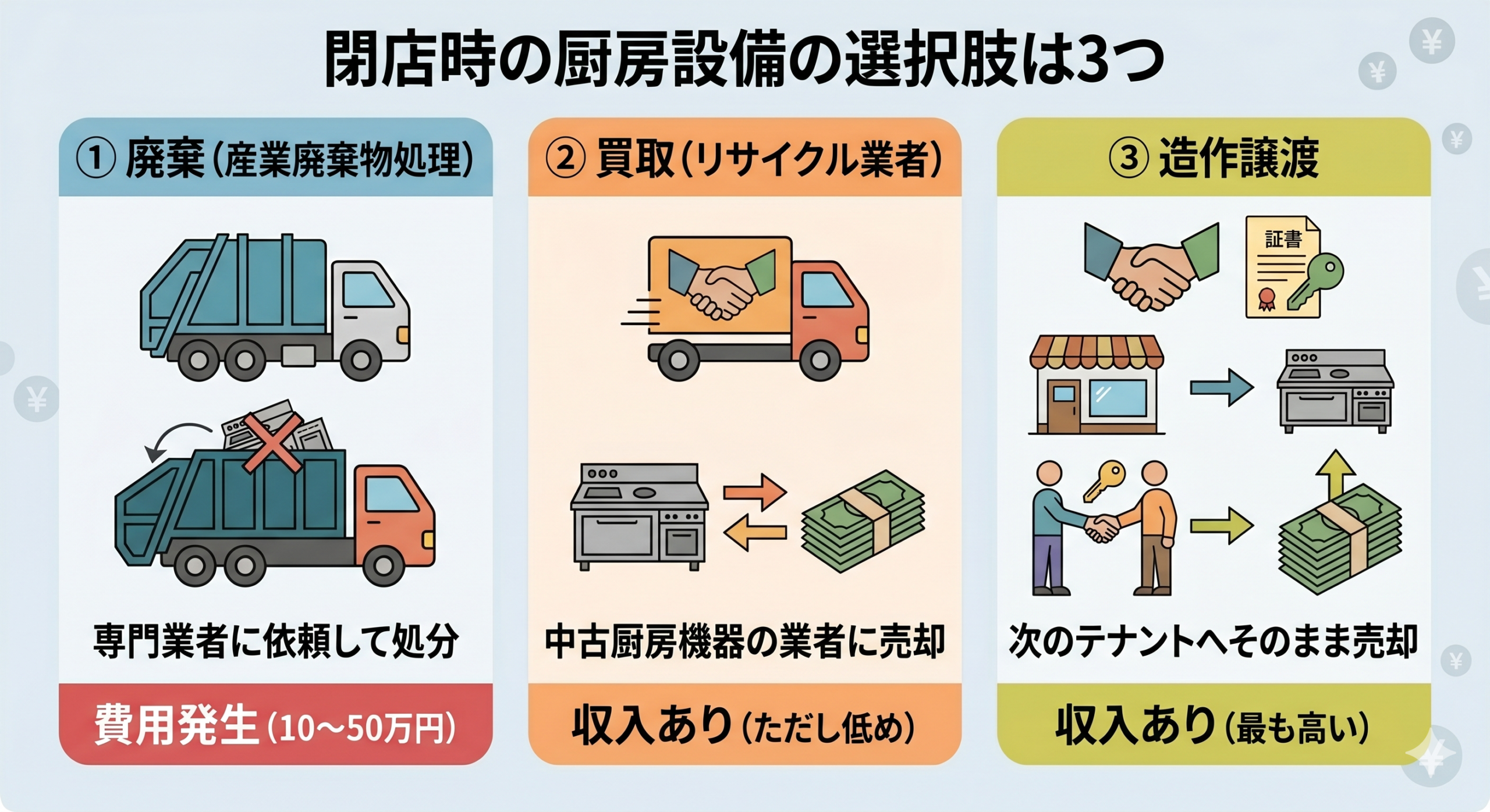 閉店時の厨房設備はどうする？処分・売却・譲渡を徹底比較